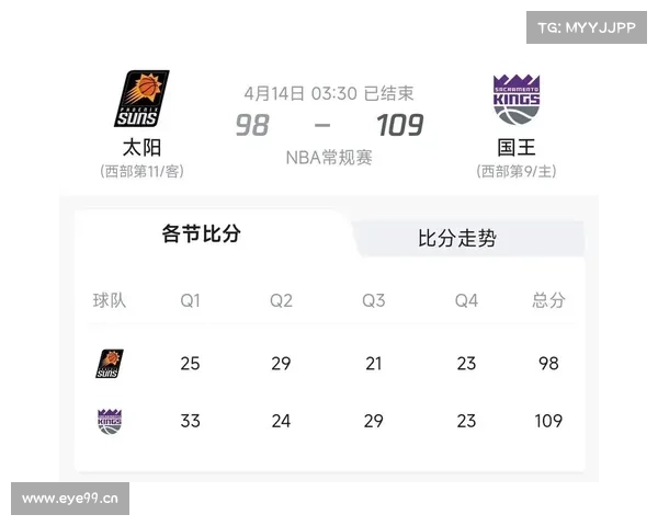 NBA常规赛收官日:西部4-10名生死战!8种可能如何改写狂野剧本? NBA常规赛收官日:西部4-10名生死战!8种可能如何改写狂野剧本?