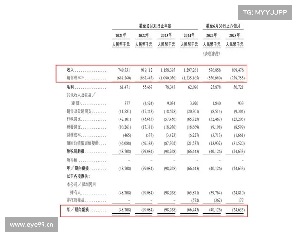 IPO雷达|海马云背“对赌协议”冲刺港交所,亏损持续叠加“大客户依赖” IPO雷达|海马云背“对赌协议”冲刺港交所,亏损持续叠加“大客户依赖”