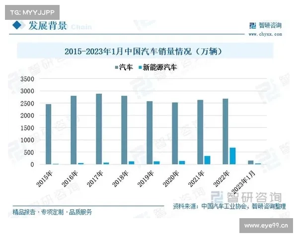 一年销量还比不上宏光的零头,昌河汽车还有未来吗? 一年销量还比不上宏光的零头,昌河汽车还有未来吗?